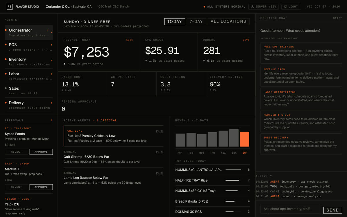 Flavor Studio operations dashboard demo